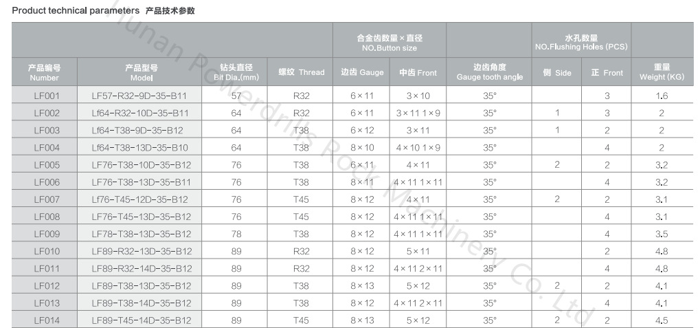 18773189972易返式钎头