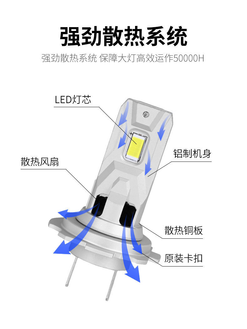 Cross-Border New Car Led Headlight H7 Integrated Modified High-Brightness High-Power H11 9005 9012 Headlight