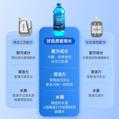 Glass agent: Wiper Fluid for Car Use to