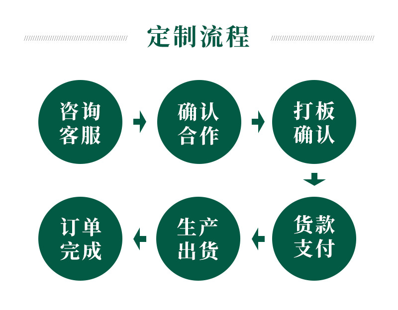定制流程 拷贝