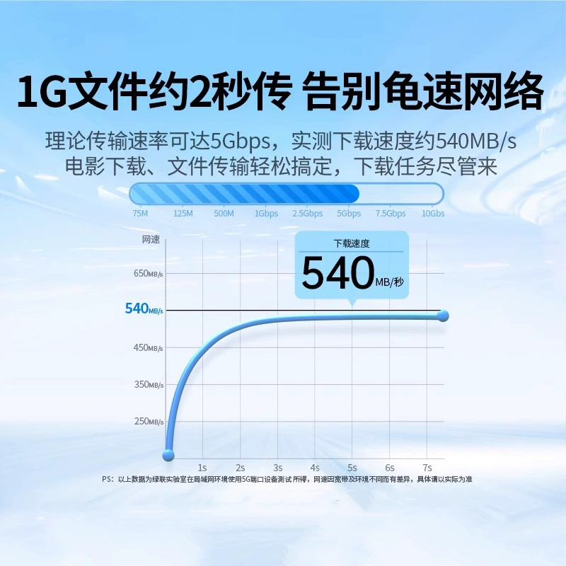 Сетевой кабель GreenLink Super Category 5, 5, 6 и 6, 100 м готовый компьютер Gigabit двусторонний 15/20 м домашняя сеть