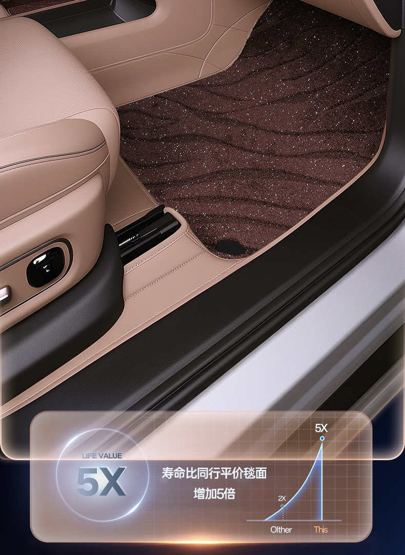 Suitable for 26 models of Li Auto L6, full-coverage car interior trunk mat, modification accessories, carpet