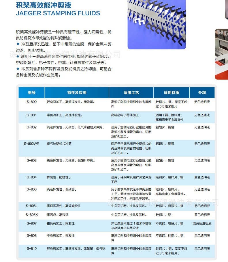 积架冲剪液资料