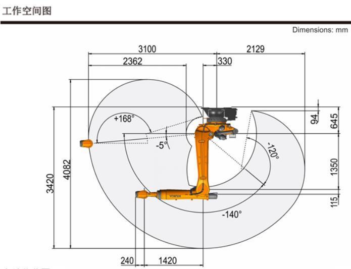库卡机器人 KR210 R3100-2 负载210kg 臂长3100mm 适用于焊接搬运