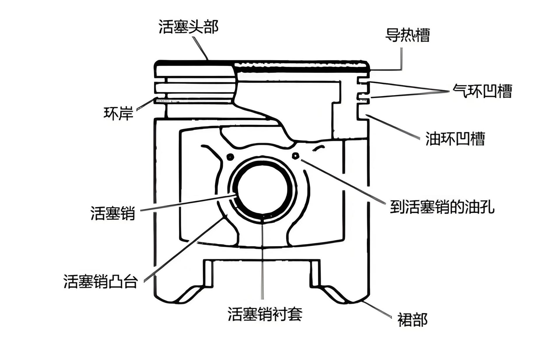 Factory hot sale piston with rings suitable for Land Rover AJ300 diesel DT306 engine