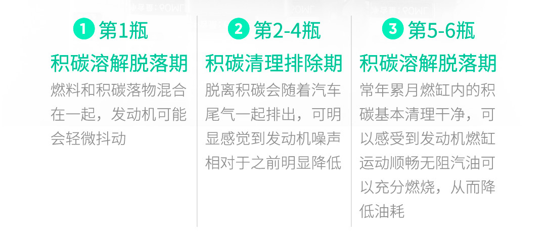 Car small Mang fuel additive concentrated gasoline cleaning agent car fuel additive carbon deposit removal fuel treasure