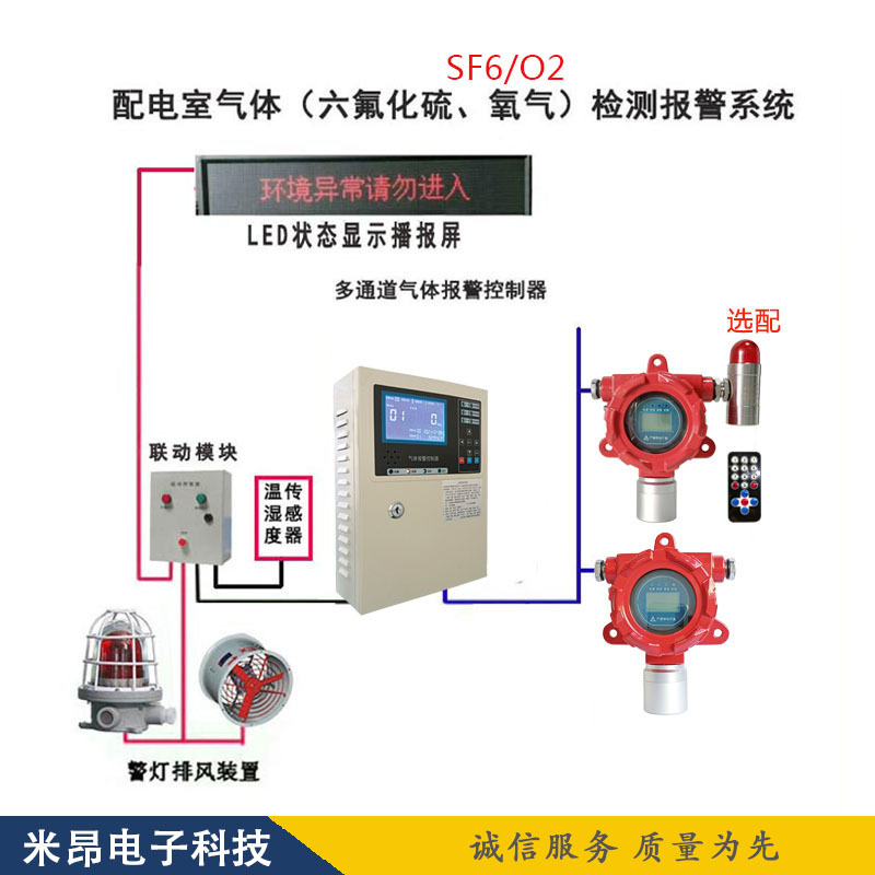 六氟化硫检测报警仪在线SF6泄漏探测器电厂配电室六氟化硫报警器