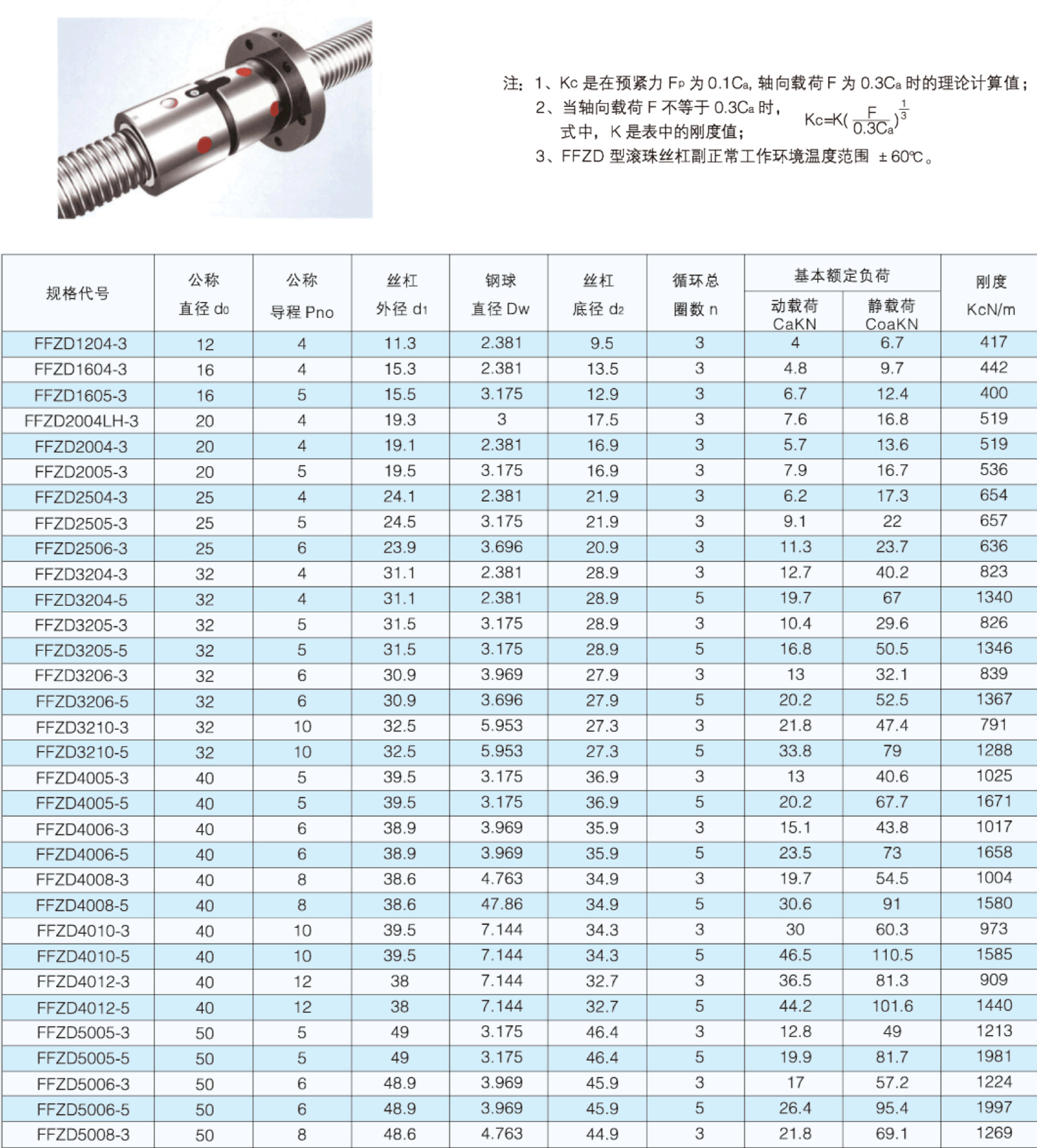 南京厂家加工维修研磨滚珠丝杆螺母正反牙左右旋机床丝杠副-阿里巴巴
