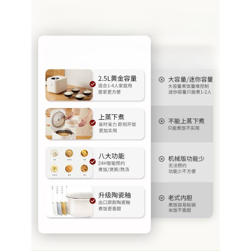 炊飯器 家庭用ミニ多機能炊飯器 1～2～3人用 4 小型スマート炊飯器|undefined