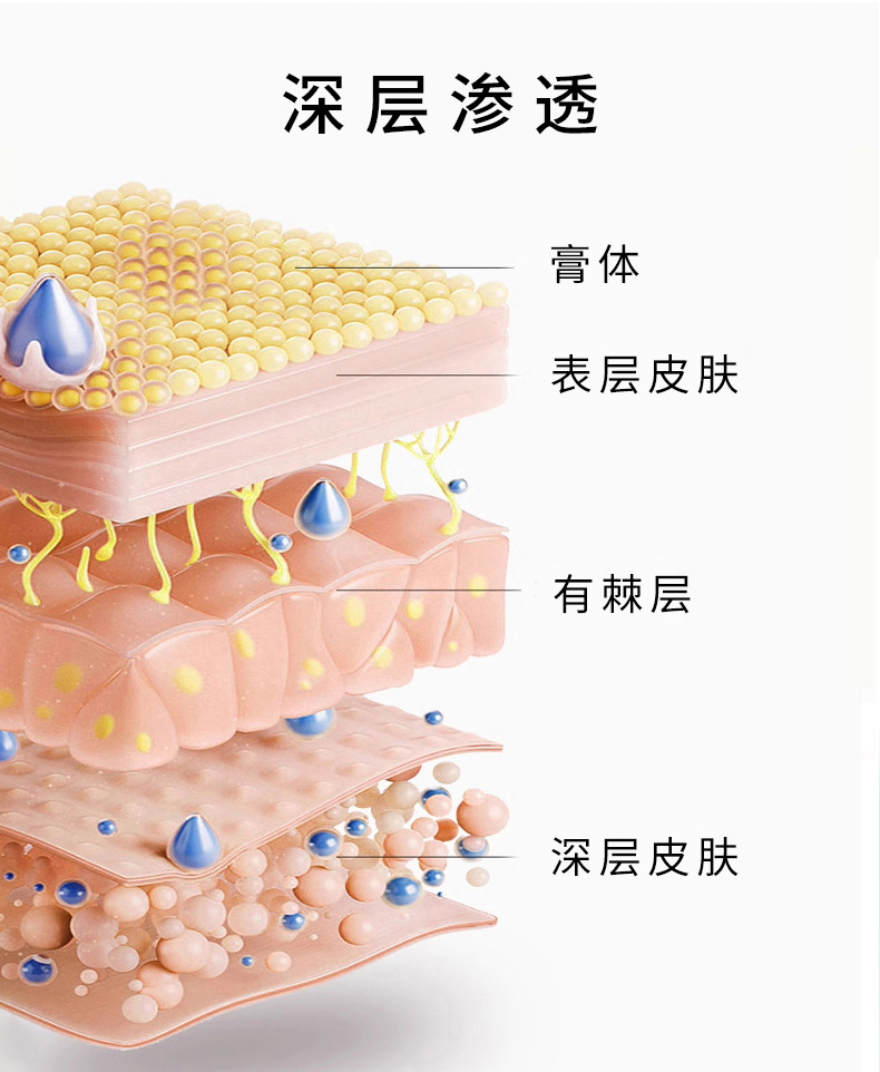 Yao Benren Ancient Formula Cream for Neck Shoulder Waist Leg Joint Discomfort 30g External Herbal Balm specifications