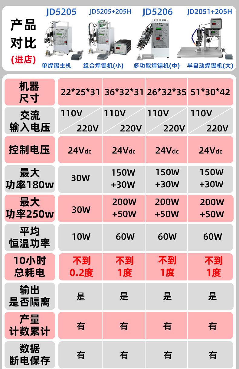 小焊锡机详情(后)_05.jpg