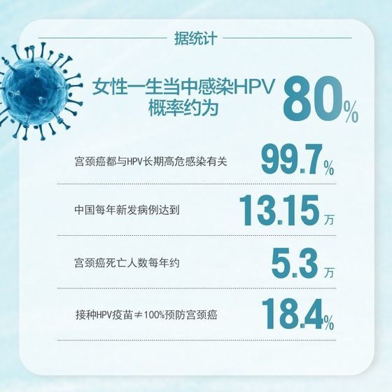 Luo Fu Mei urine sample HPV virus staining reagent 1 person/box dilution-free convenient operation