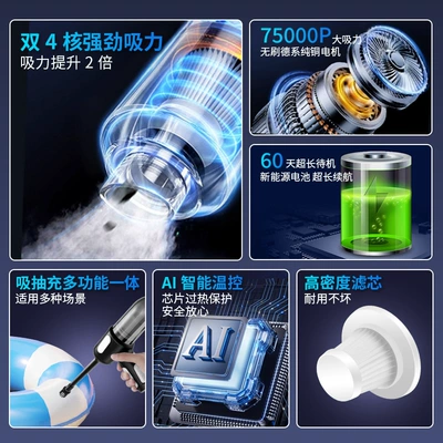 Tozsoranlar – Supplies