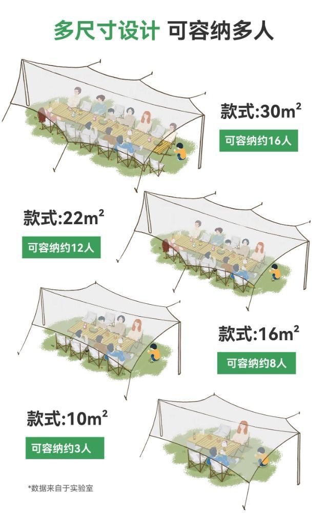 Vinyl Sunshade Canopy Outdoor Camping Gear Tent Sun Shelter Windproof Rainproof Tent Portable Octagonal Large Canopy