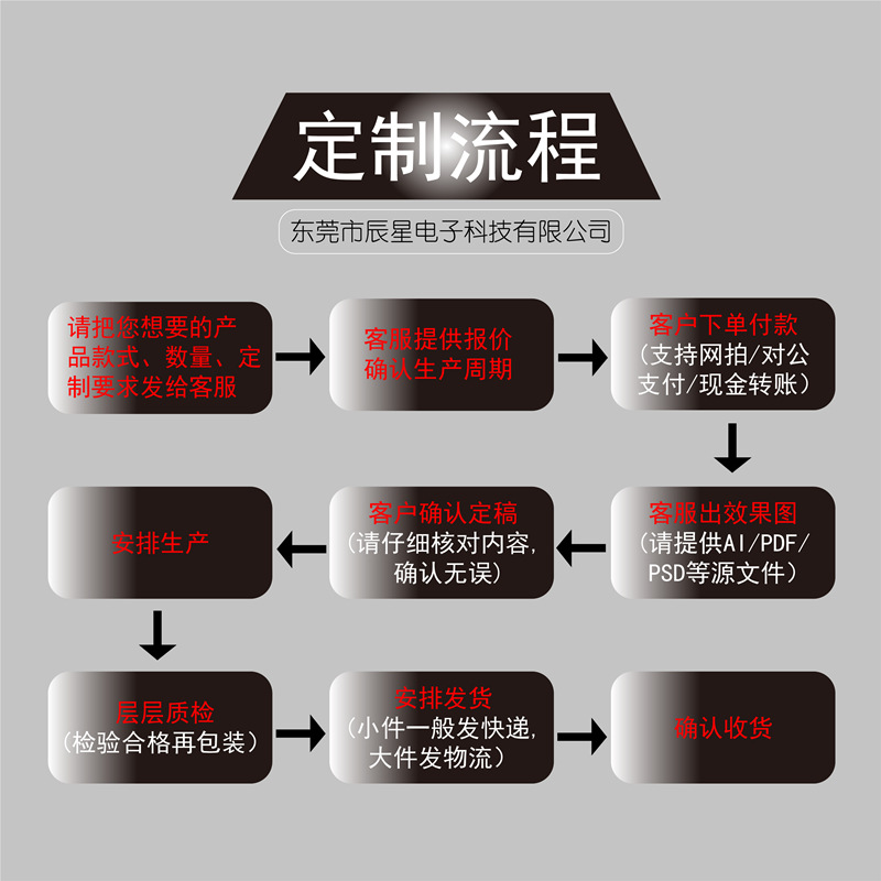 辰星定制流程