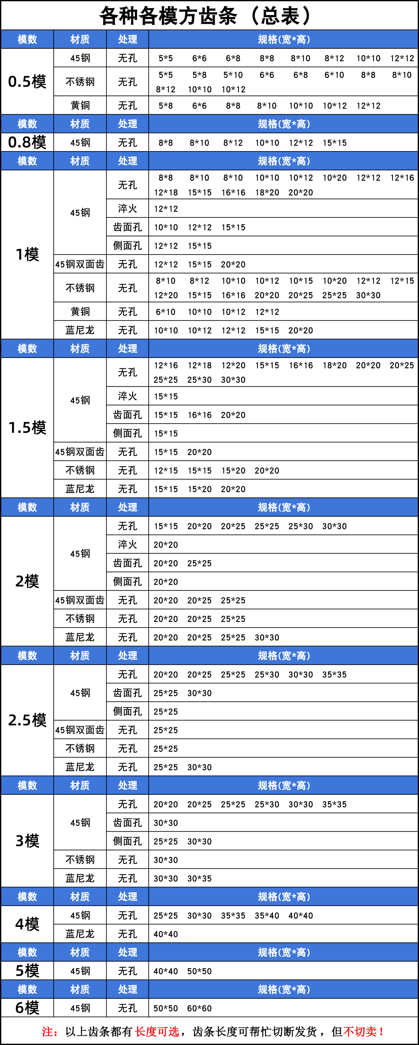 0.8 Module Rack 0.8m/8*8/8*10/8*12/10*10/12*12/15*15/45 Steel Straight Spur Rack