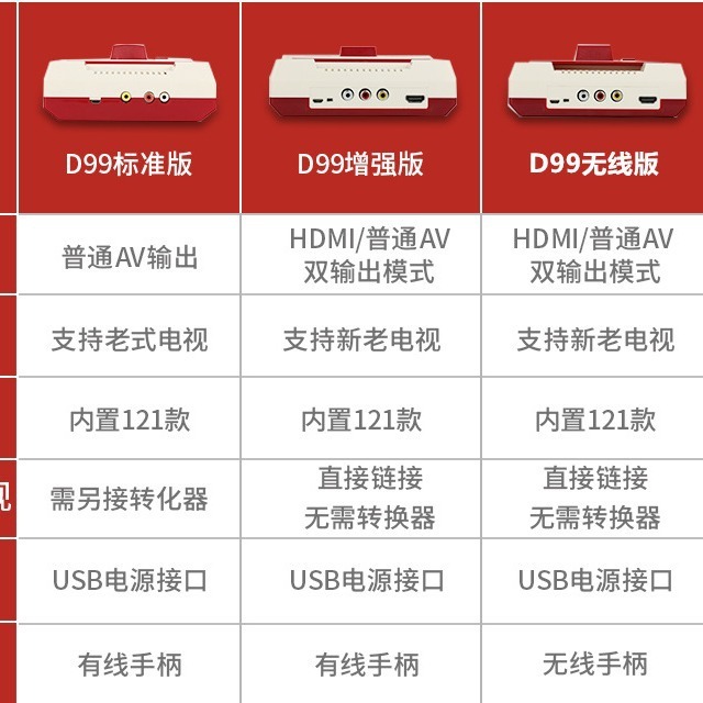 小覇王ゲーム機d 99家庭用4kハイビジョンテレビゲーム8位fc旧式の黄カードを挿します。|undefined