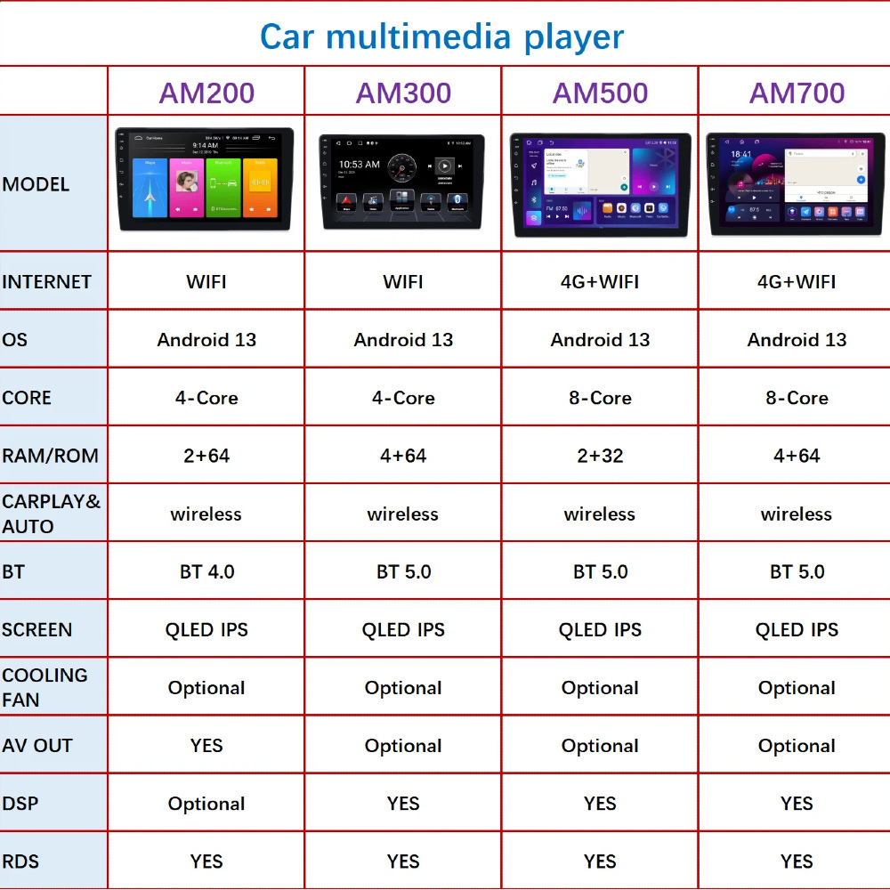 7/9/ 10inch Android 13 car navigation carplay head unit with IPS screen, Bluetooth, GPS, large screen, versatile and universal
