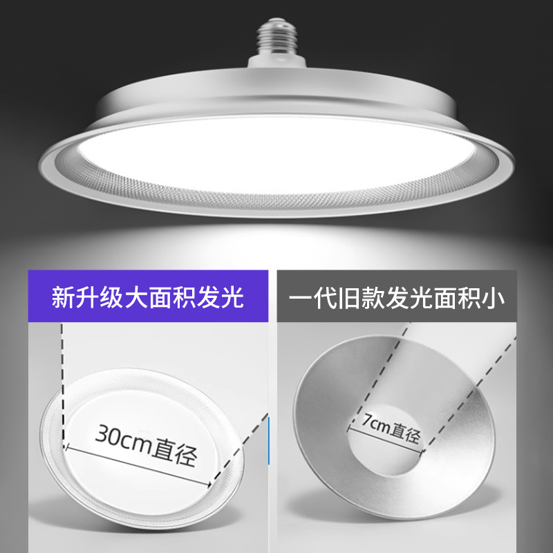 Lámpara industrial LED a prueba de agua, base de tornillo E27, lámpara UFO, estilo industrial de fábrica, iluminación circular para pasillo, súper brillante