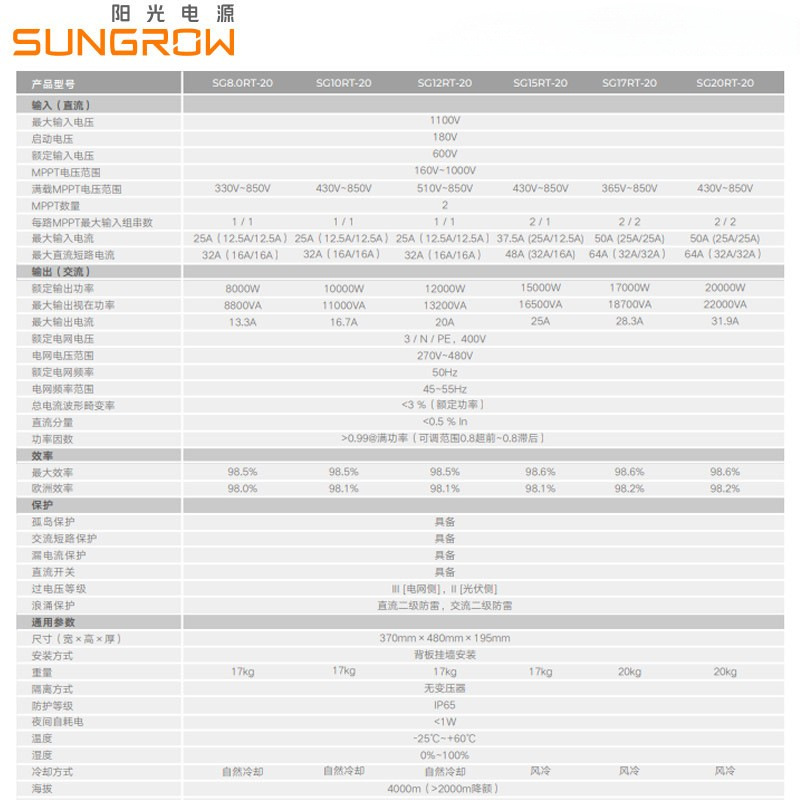 Сетевой солнечный инвертор Sungrow SG 10-20kW