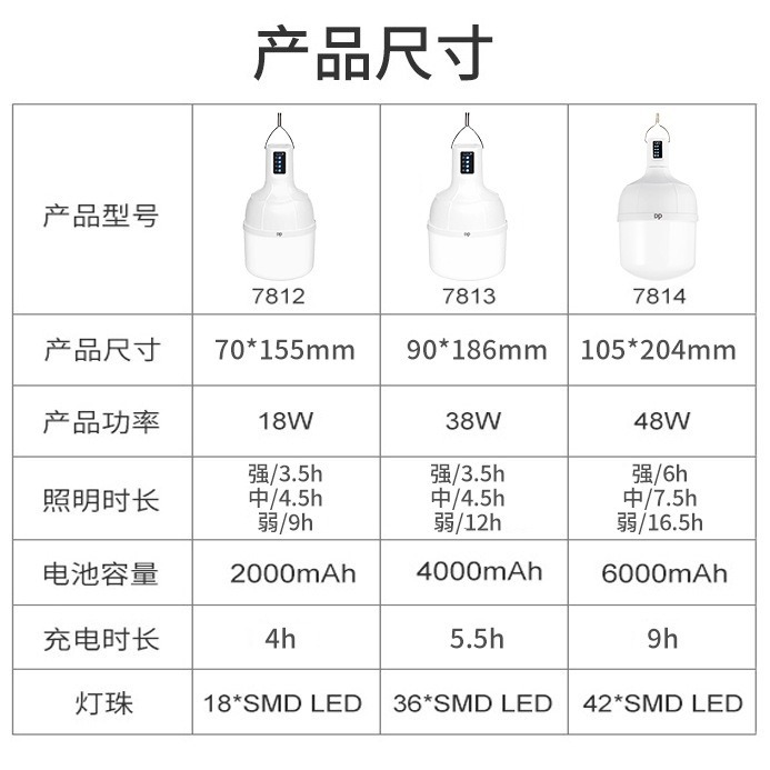 久量usb充电灯泡LED夜市灯摆摊灯超亮家用应急户外露营球泡灯