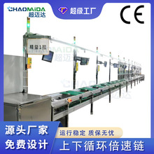 ���șC�b����ˮ�����ͼ�늽M�b���a��ȫ�Ԅ�����ѭ�h����朂��;�