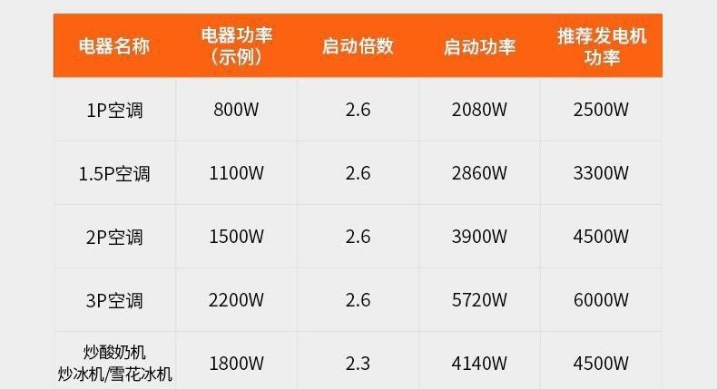 Silent Inverter Generator 220V Small Household High-Power Gasoline Generator for Outdoor Camping Portable