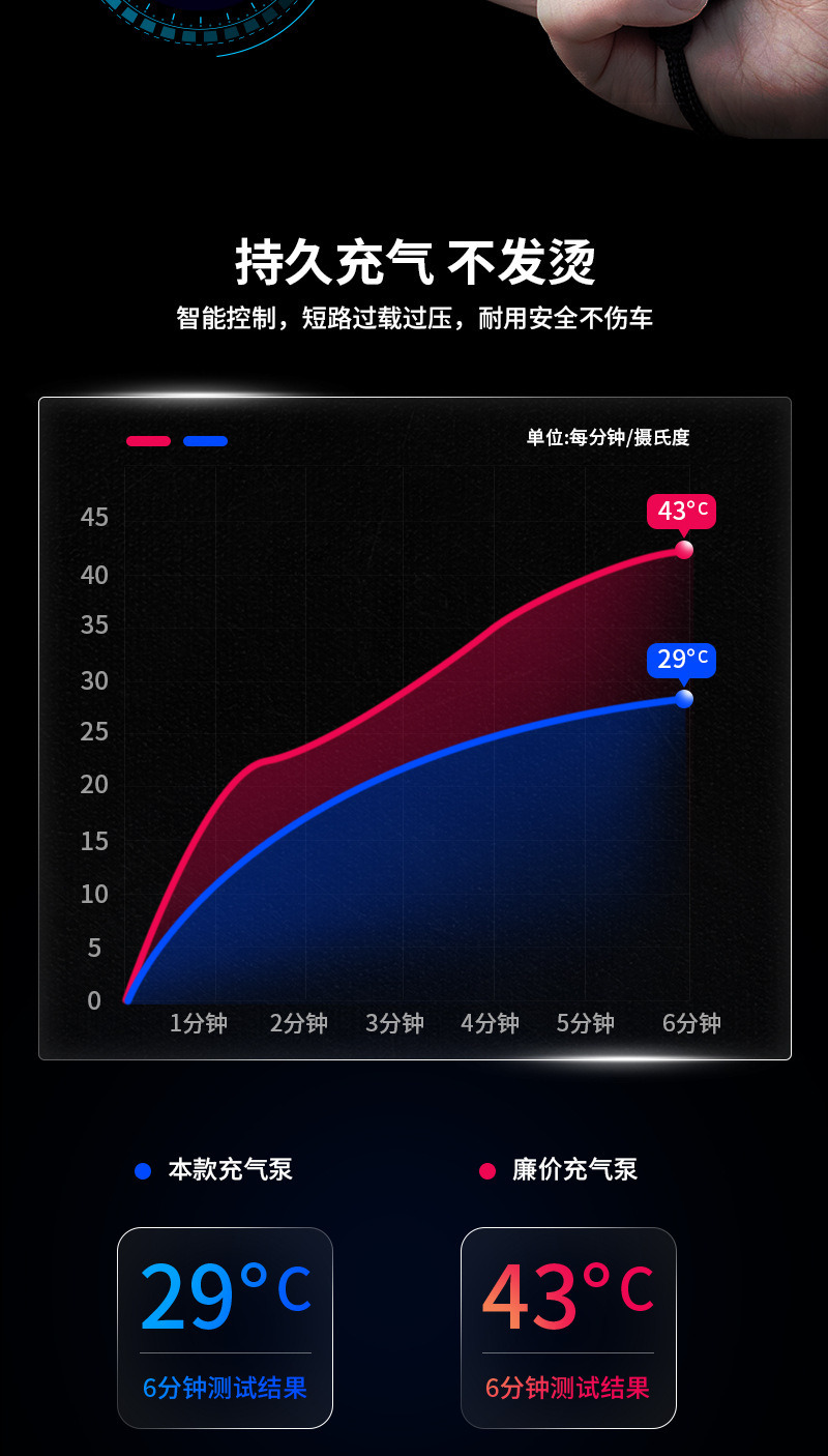 Cross-border new car inflator tire inflator high-power inflator portable digital display intelligent inflator