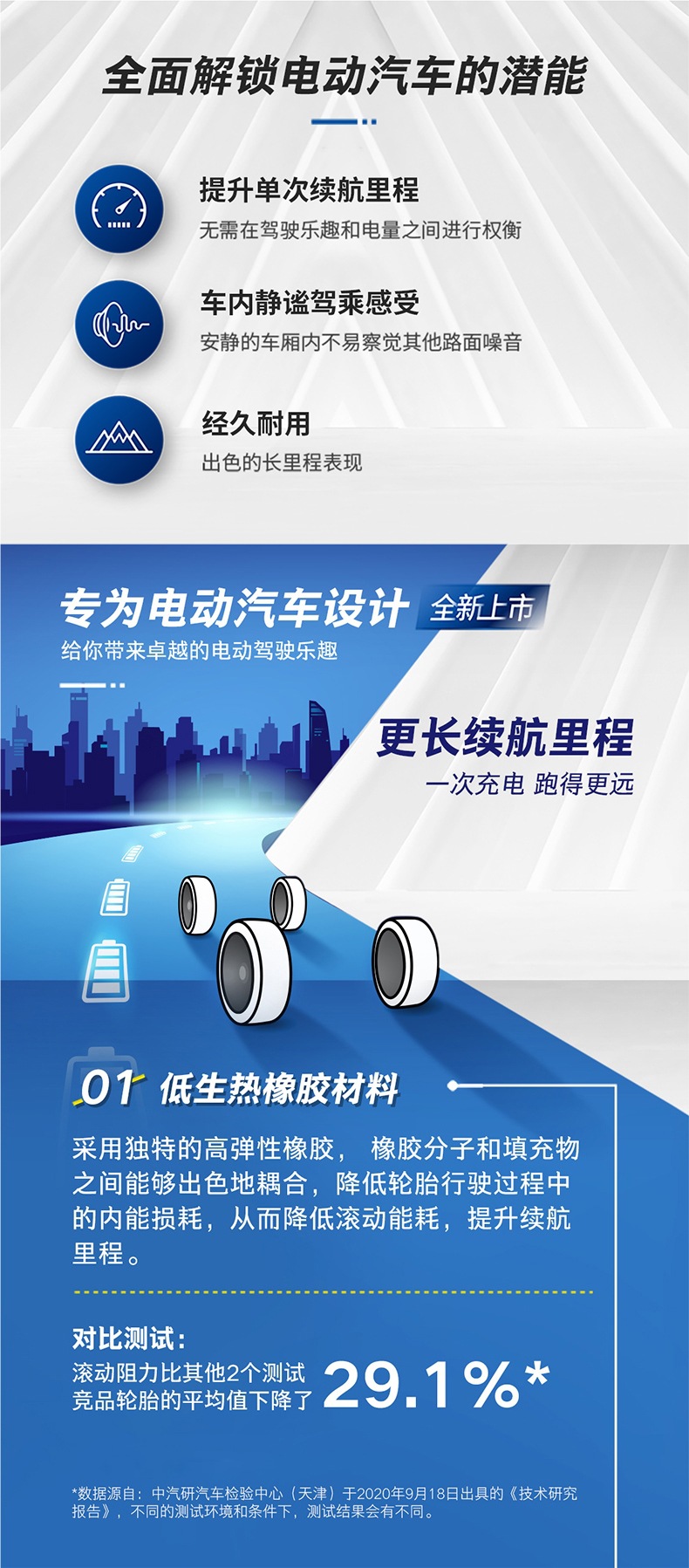 Michelin Tires 225/50R18 99W E-Lingyue St Adapted to Alison Tuyue X1 Byd Song