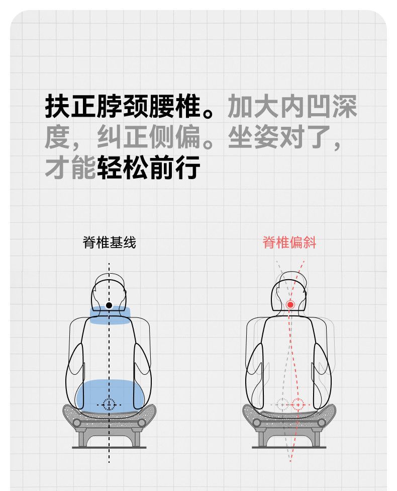 Suitable for AITO M6, same style as the mall's lumbar support, headrest, neck support, and waist support, car interior accessories, must-buy parts for new car modification