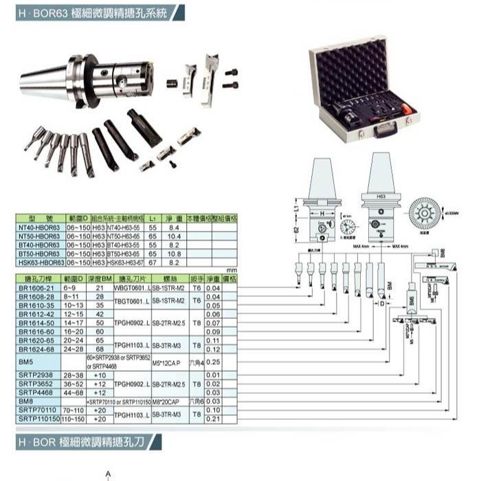 ̨STANNYµ ۵۴ BT40-HBOR50-6-90 ֻ