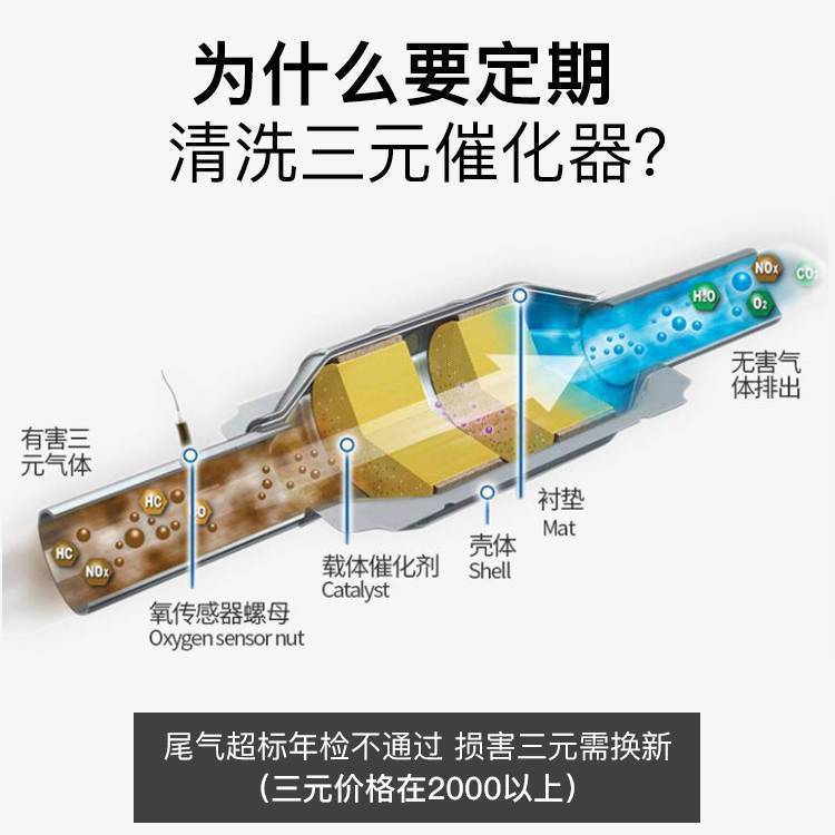 Automobile three-way catalytic cleaning agent to remove carbon deposits, disassembly-free sensor throttle injector cleaning agent to purify exhaust gas