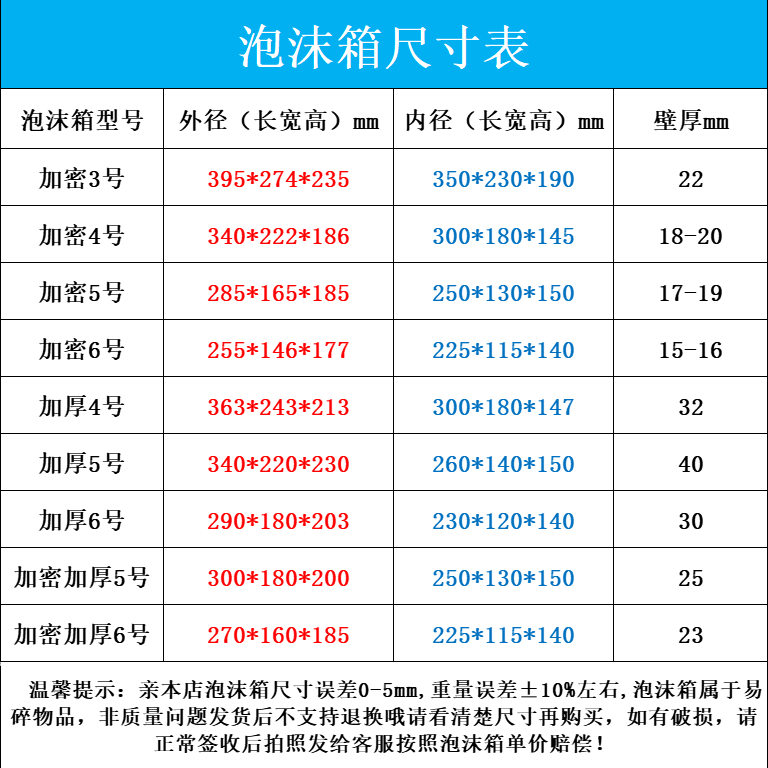 J8 Encryption Box Thickened No. 6 Refrigeration No. 5 Frozen Products No. 4 No. 6 Insulation No. 3 Freshness No. 54 Its G3