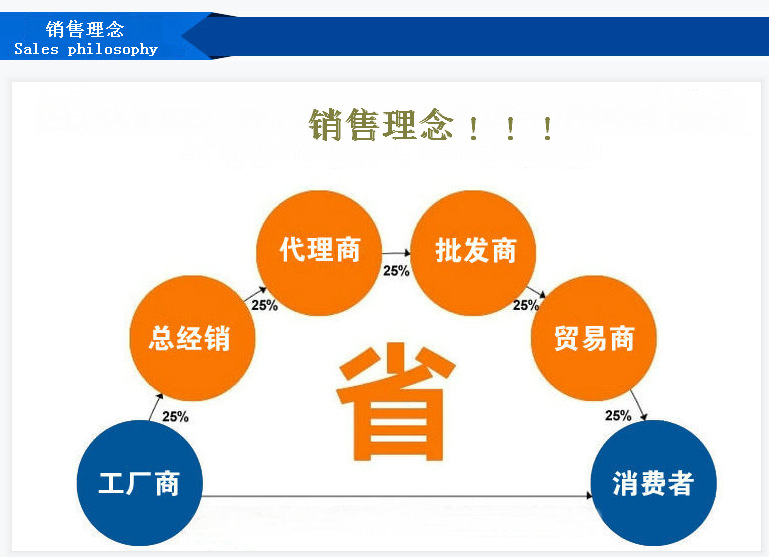 8,买家须知优惠