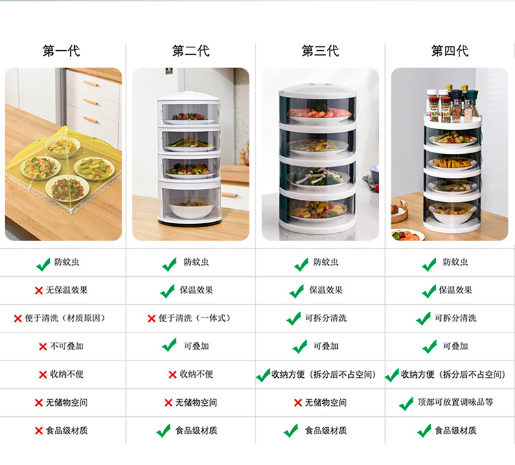第四代保温菜罩-750_03.jpg