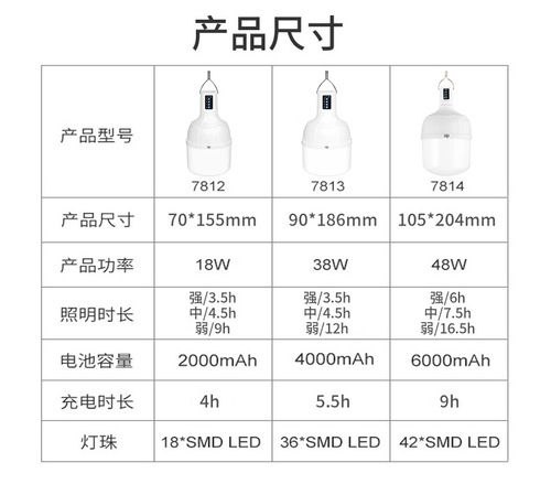 Jiuliang usb rechargeable light bulb LED night market light stall light super bright household emergency outdoor camping bulb light