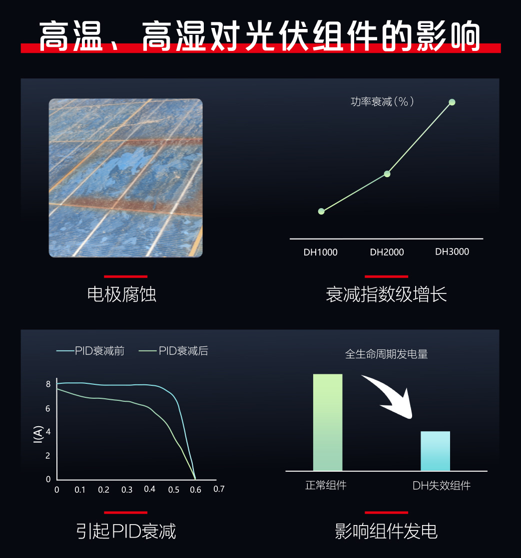 Hi-MO X6极智家耐湿热设计