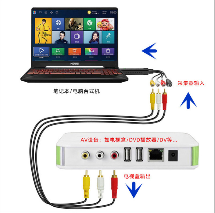 Captura de vídeo USB Tarjeta de captura USB señal de vídeo analógica Tarjeta de captura