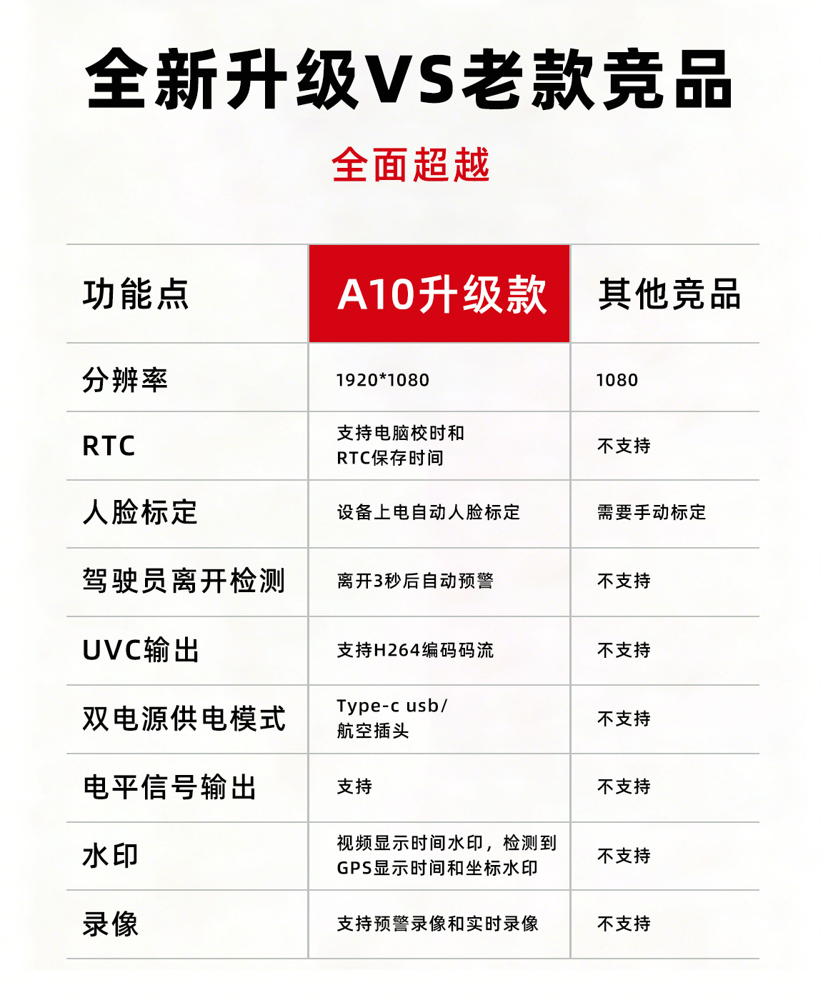 Car accessories: Anti-fatigue safety driving device, driver drowsiness alarm, long-distance driving gadget, new model with cloud platform