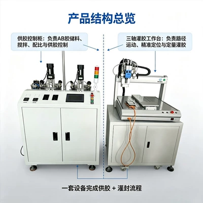 circuit boards and automatic dispensing, Yapışqan paylayıcı adapterlər