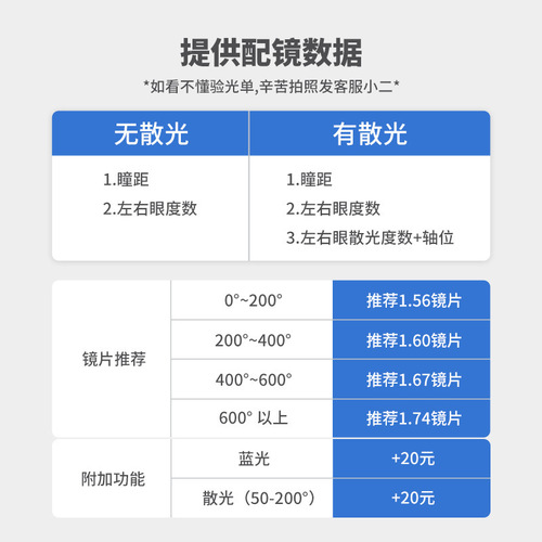 High-definition anti-blue light radiation myopia spectacle lenses ultra-thin aspherical 1.56 1.61 1.67 1.74 lenses