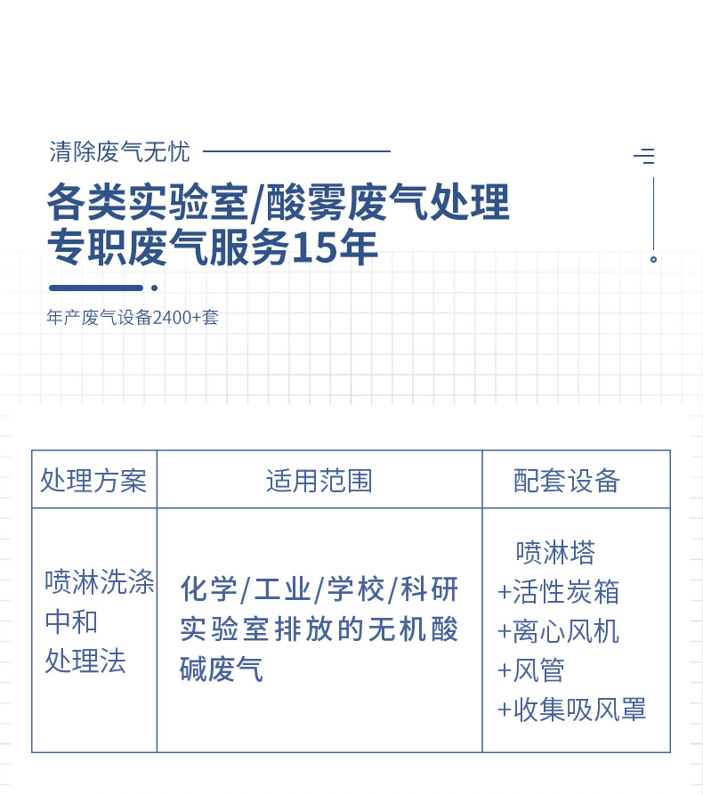 旧阿里2022废气处理-C_02.jpg