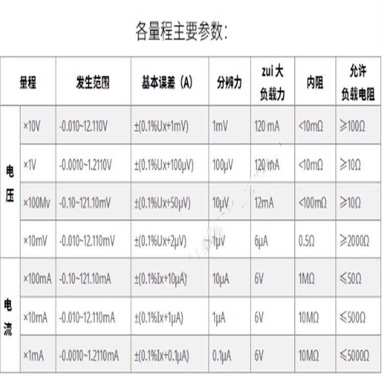 直流标准电压电流发生器   型号:TJ777-YJ53  库号：M133219