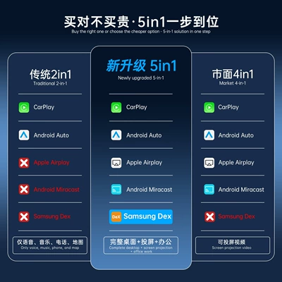 Source Factory – Simsiz CarPlay və Android Auto