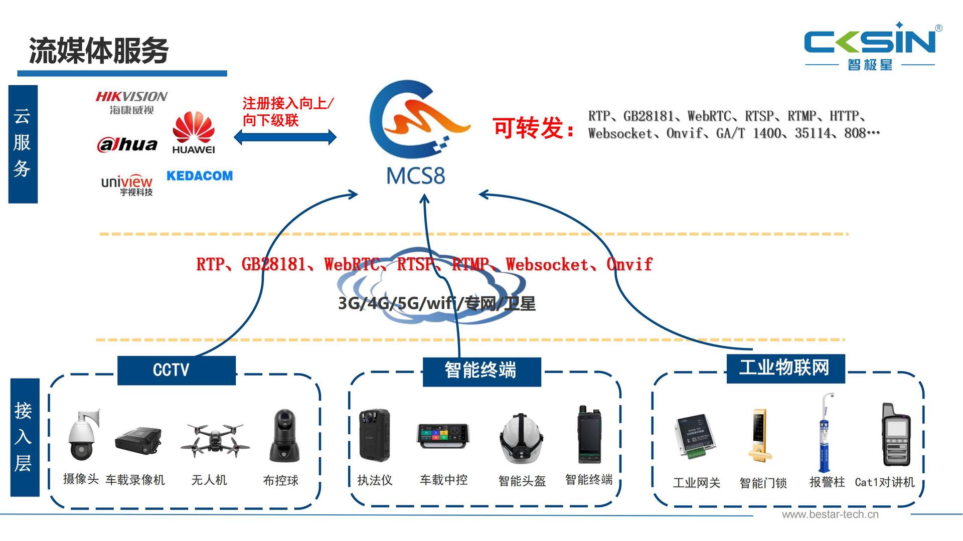 F1智能胸牌记录仪-智极星科技_19