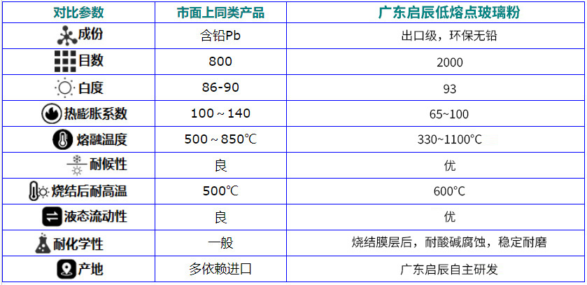 D233表1
