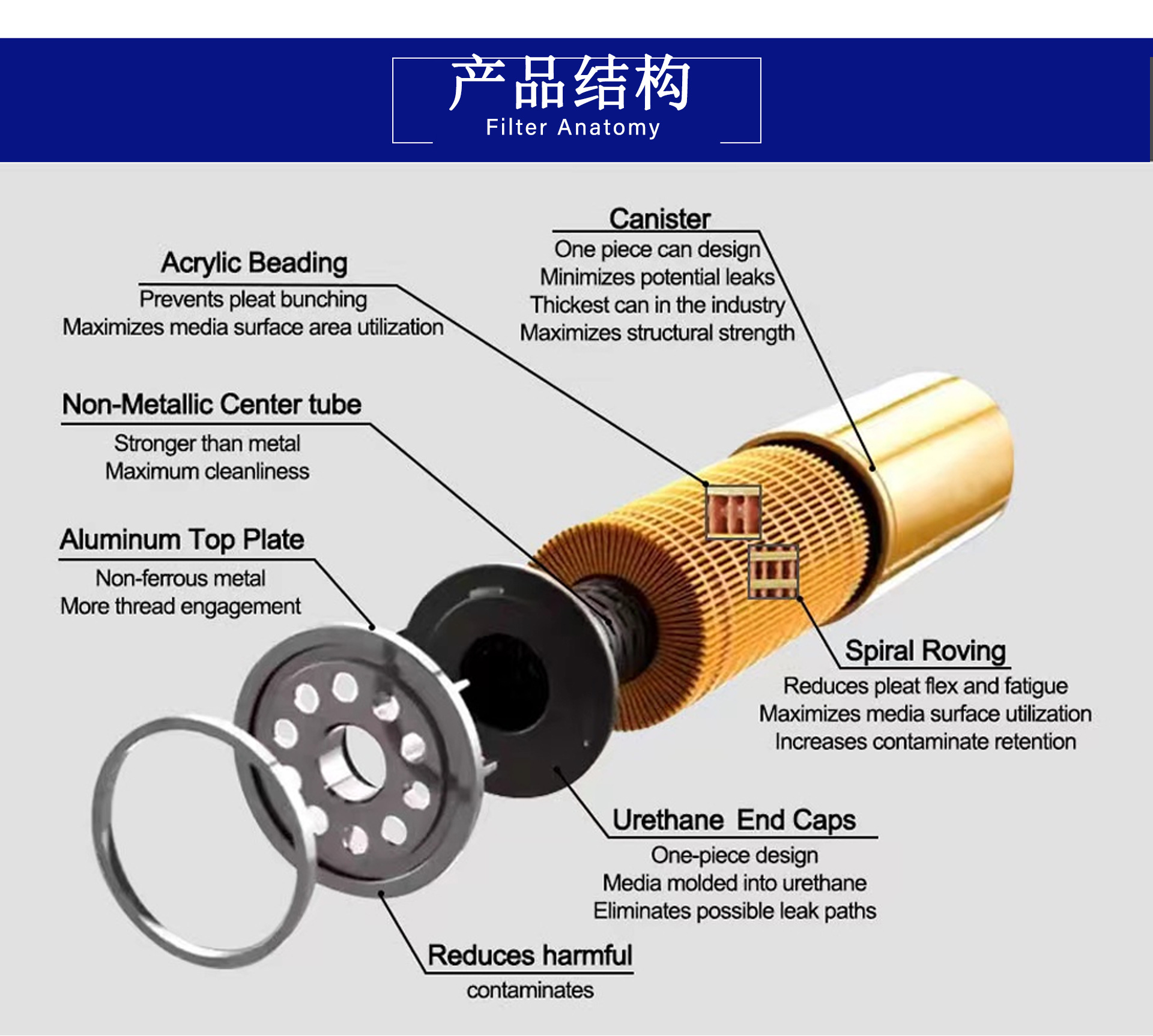 Mb 554950   Mb 129677 Diesel Filter Fuel Filter Oil Water Separator Is Suitable for Mitsubishi