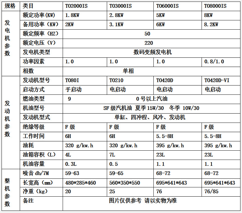 参数表