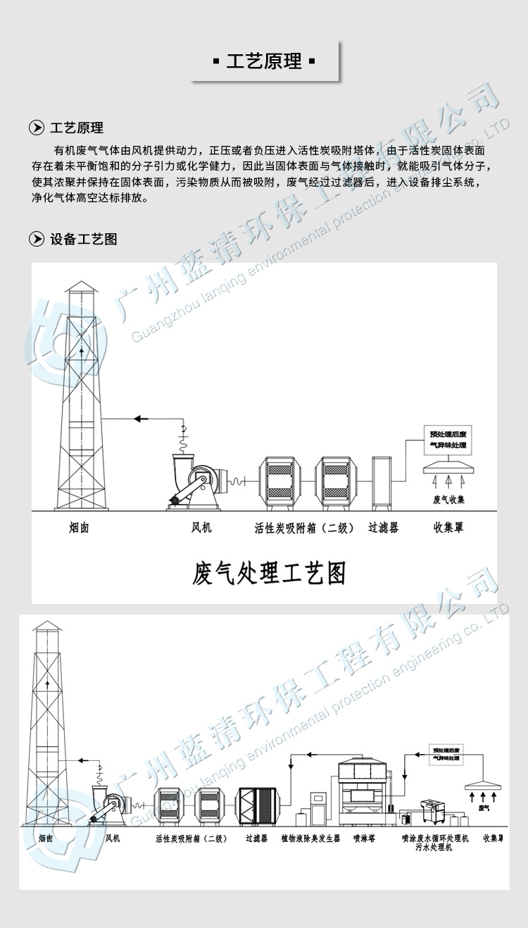 活性炭吸附塔-详情页_10.jpg