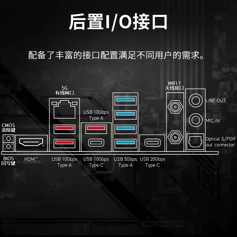 Материнская плата MSI MAG B850M MORTAR WIFI D5 micro-ATX, подходит для 9700X/9800X3D